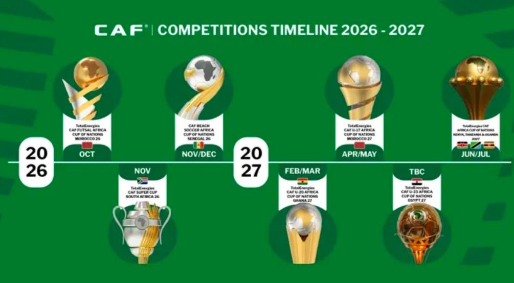 مصر وغانا والسنغال والمغرب وجنوب إفريقيا تستضيف مسابقات "الكاف" 2026-2027