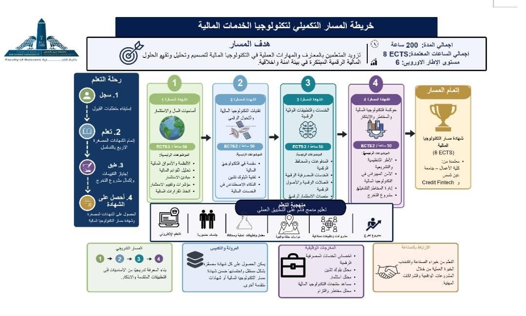 جامعة المنصورة تستضيف ورشة عمل لهيئة الشراء الموحد للتعريف بمنظومة «MediQ 2026»