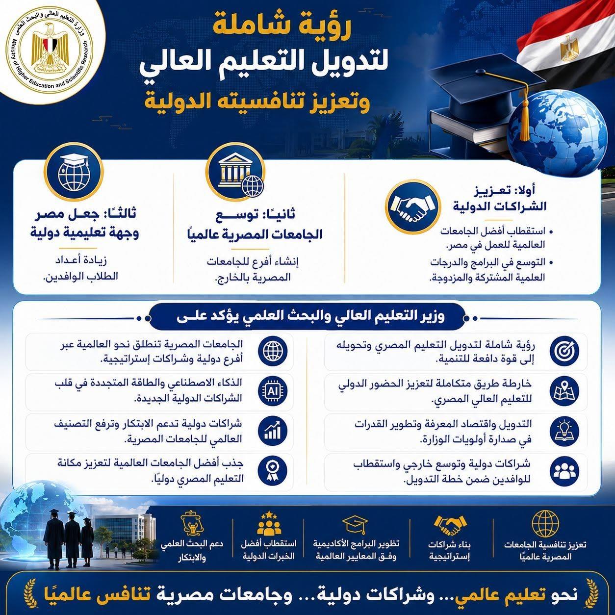 رؤية شاملة لتدويل التعليم العالي وتعزيز تنافسيته الدولية