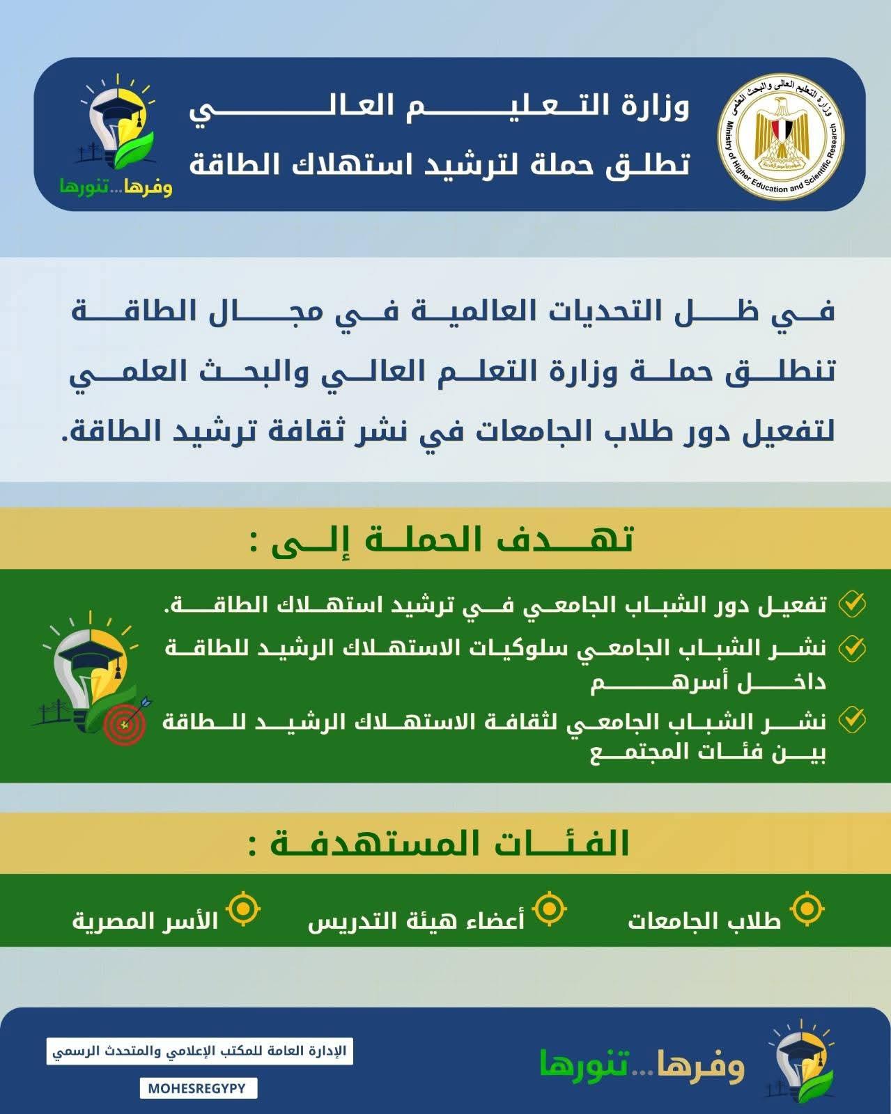 التعليم العالي : انطلاق حملة توعية بمشاركة طلاب الجامعات والمعاهد لترشيد استهلاك الطاقة