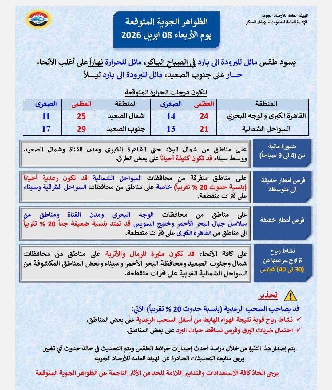 درجات الحرارة والظواهر الجوية المتوقعة ليوم غدٍ الأربعاء ٨ أبريل ٢٠٢٦.