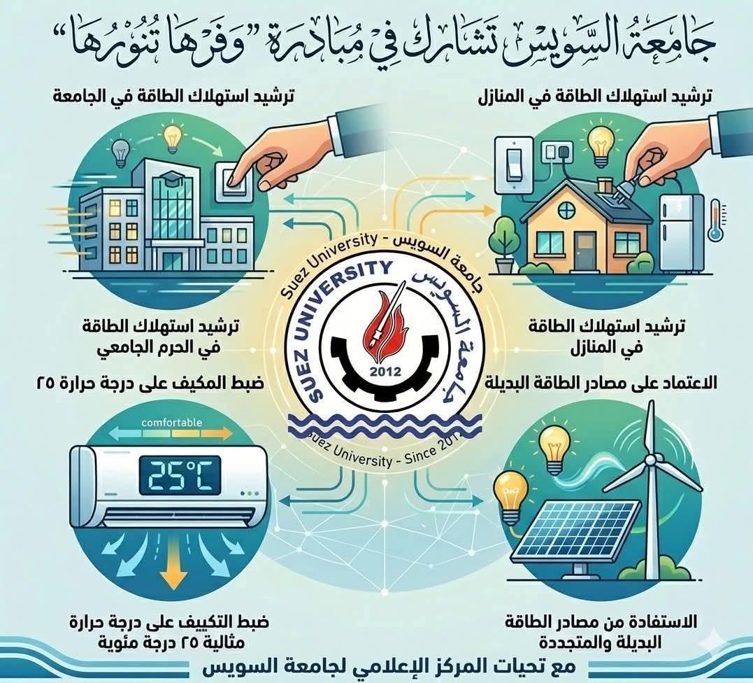 جامعة السويس تشارك في مبادرة “وفرها تنورها”