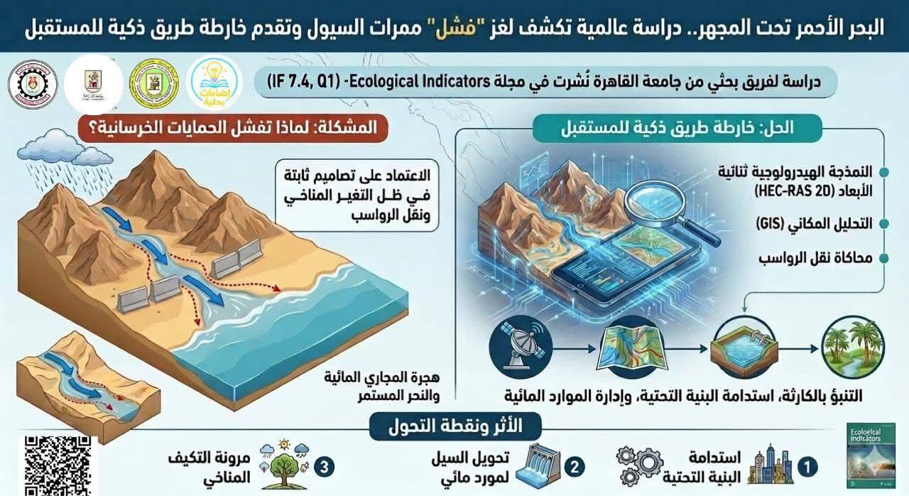 جامعة القاهرة تستضيف المؤتمر الدولي العاشر لقسم العمارة بكلية الهندسة، تحت عنوان: "رؤى وتطلعات… إعادة تعريف العمارة لعالم متغير"
