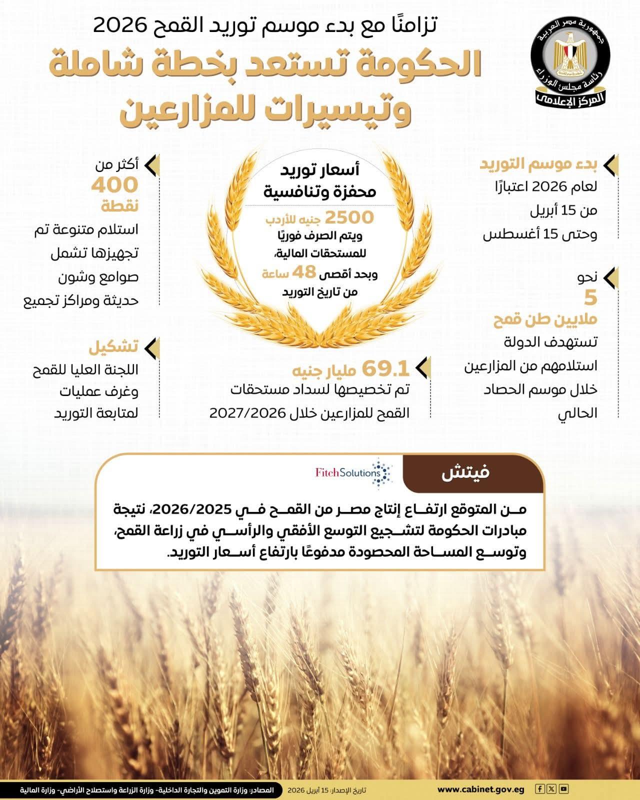 الحكومة تستعد لموسم القمح 2026 بخطة شاملة وتيسيرات للمزارعين