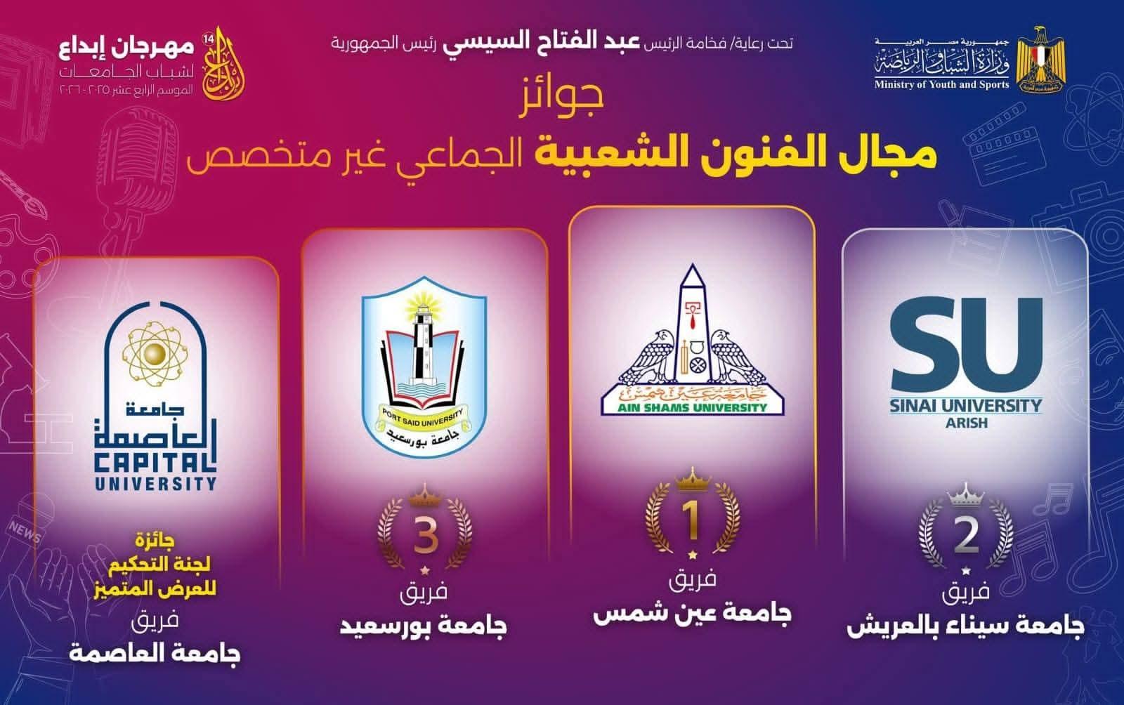 جامعة العاصمة تحصد 8 جوائز متنوعة في ختام مهرجان «إبداع» في دورته الرابعة عشرة