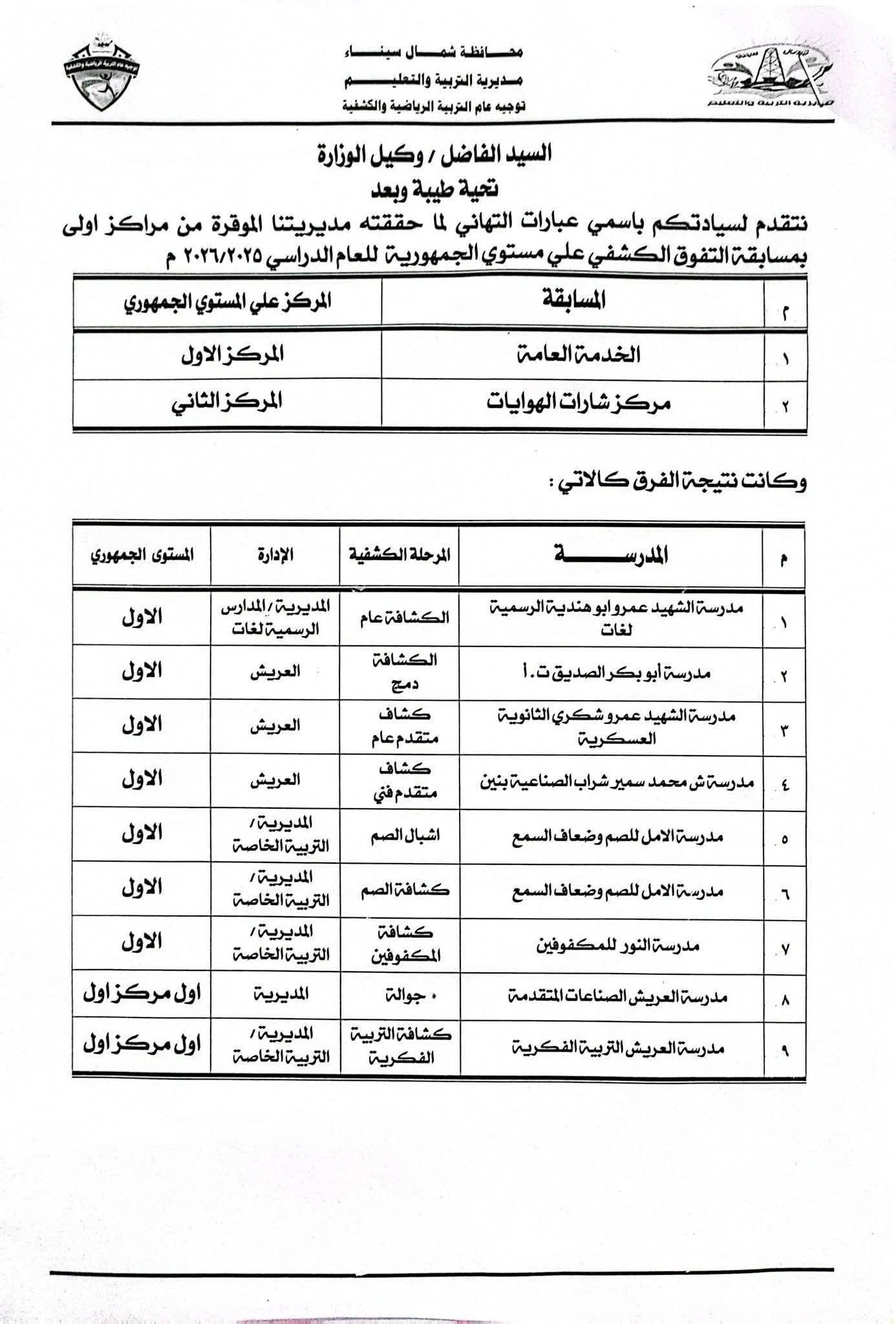 شمال سيناء تعانق القمة.. أبطال الكشافة والمرشدات يرفعون راية التميز بحصد المراكز الأولى جمهوريًا