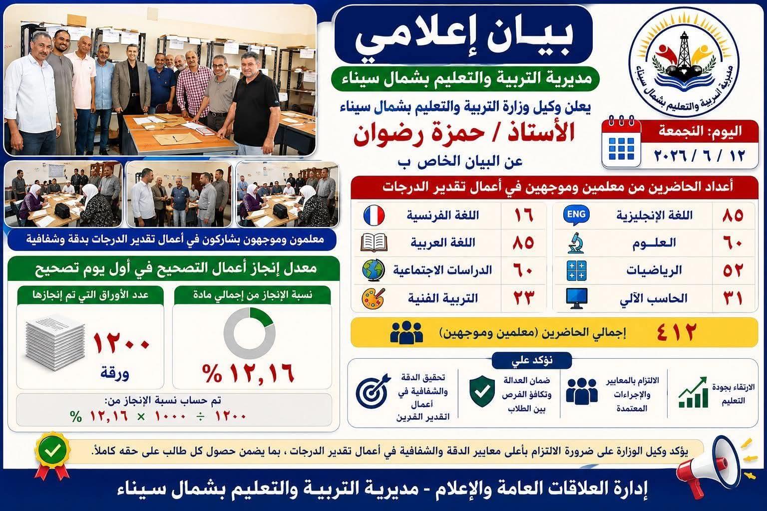 يعلن الأستاذ الدكتور حمزة رضوان وكيل وزارة التربية والتعليم بشمال سيناء عن انتظام تقدير الدرجات والتصحيح لليوم الأول.