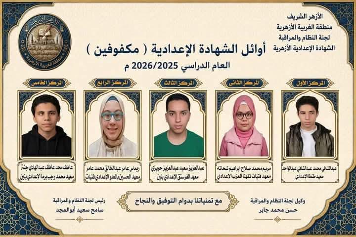 محافظ الغربية يهنئ أوائل الشهادة الإعدادية الأزهرية 2025/2026 ويؤكد: الأزهر الشريف مصنع العقول النابغة وحصن العلم والاعتدال