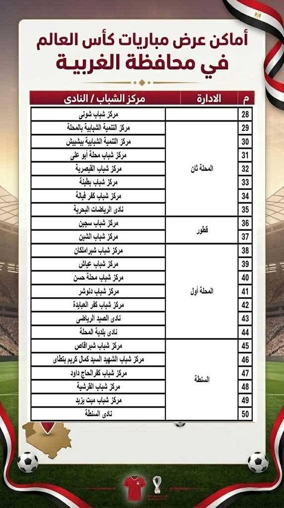 محافظ الغربية يعلن جاهزية 50 مركز شباب وناديًا رياضيًا لاستقبال الجماهير وبث مباريات منتخب مصر في كأس العالم 2026 عبر شاشات عرض عملاقة بمختلف المراكز والمدن