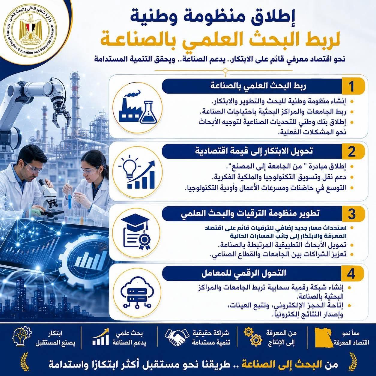 وزير التعليم العالي يعلن إطلاق منظومة وطنية متكاملة لربط البحث العلمي بالصناعة والتحول نحو اقتصاد المعرفة