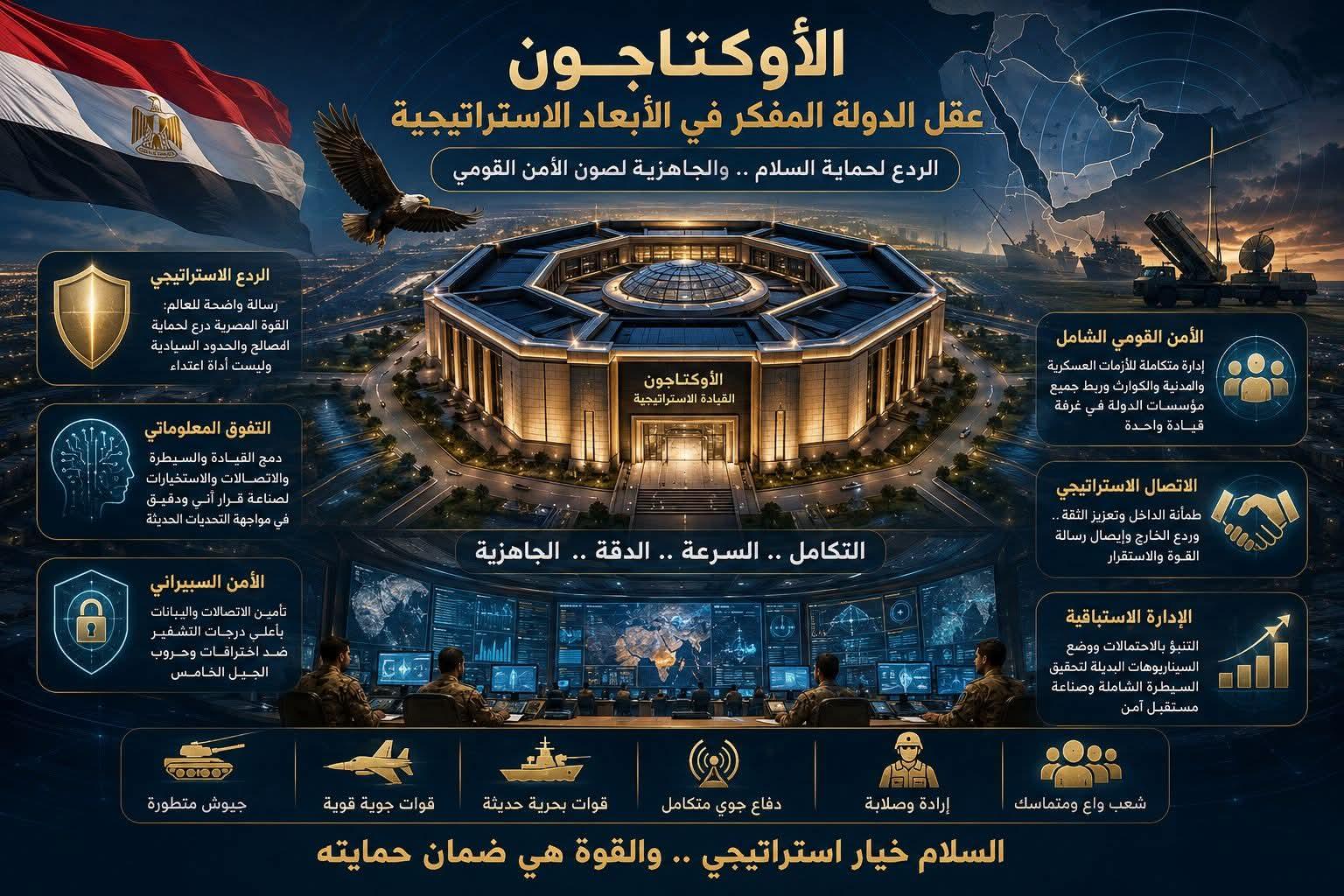 عقل الدولة المفكر في الأبعاد الاستراتيجية لرسائل اللواء سمير فرج حول «الأوكتاجون»