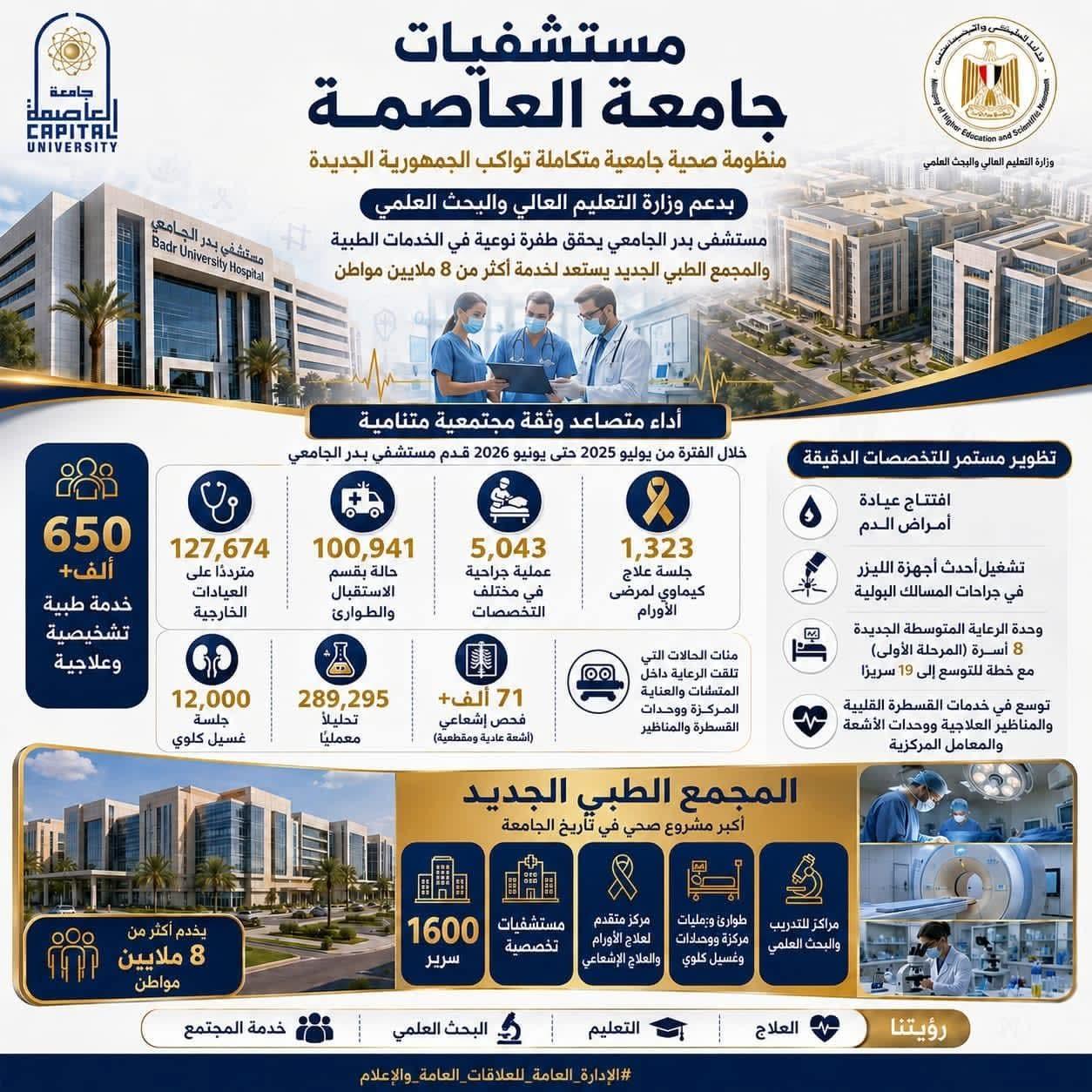 حصاد مستشفيات جامعة العاصمة خلال العام المالي 2025/2026