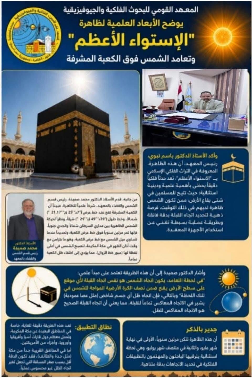 المعهد القومي للبحوث الفلكية والجيوفيزيقية يوضح الأبعاد العلمية لظاهرة "الاستواء الأعظم" وتعامد الشمس فوق الكعبة المشرفة
