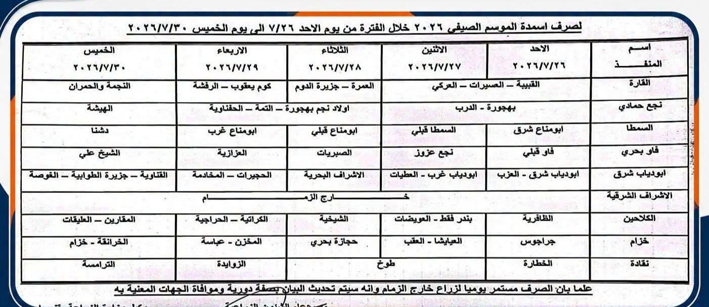 زراعة قنا تعلن جدول توزيع الجمعيات التعاونية الزراعية لصرف الأسمدة خلال الأسبوع الجاري