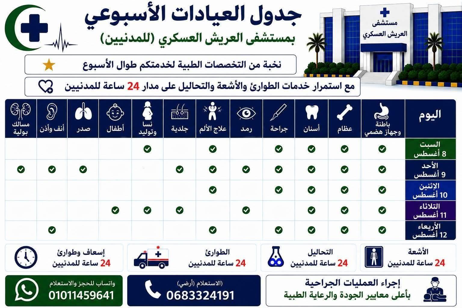 مستشفى العريش العسكري يتوسع فى تقديم خدماته الطبية للمدنيين