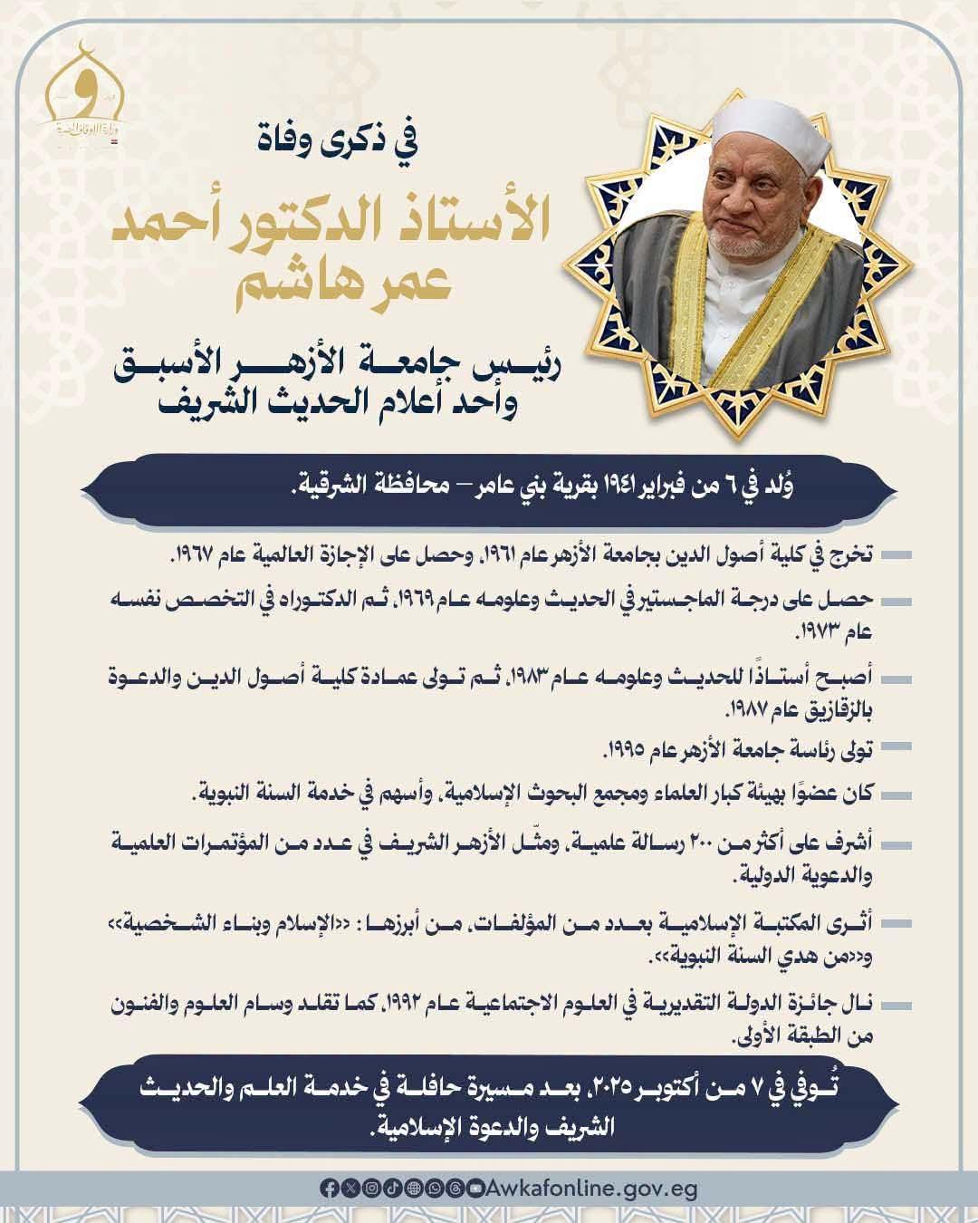 وزارة الأوقاف تُحيي ذكرى وفاة العالم المحدِّث الأستاذ الدكتور أحمد عمر هاشم.. رئيس جامعة الأزهر الأسبق، وأحدُ أعلام الحديث النَّبويِّ الشريف
